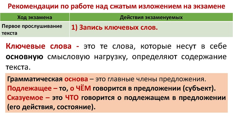 Файл:Консультация ОГЭ РЯ 30.11.22.pdf