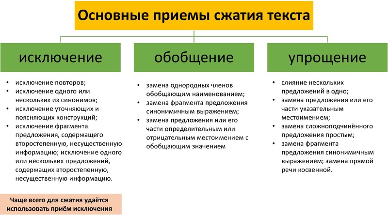Файл:Консультация ОГЭ РЯ 30.11.22.pdf