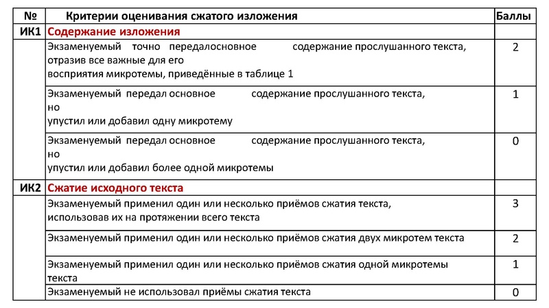 Файл:Консультация ОГЭ РЯ 30.11.22.pdf