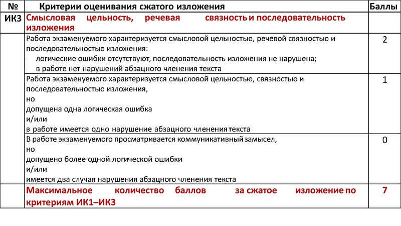 Файл:Консультация ОГЭ РЯ 30.11.22.pdf
