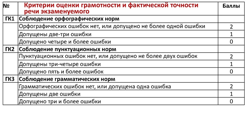 Файл:Консультация ОГЭ РЯ 30.11.22.pdf