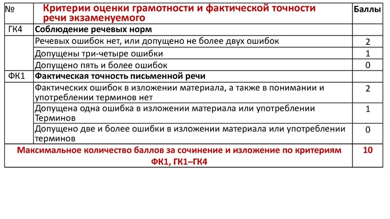 Файл:Консультация ОГЭ РЯ 30.11.22.pdf