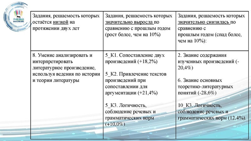 Файл:Малахова ГМО 17.09.pdf
