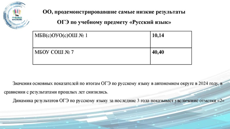 Файл:Малахова ГМО 17.09.pdf