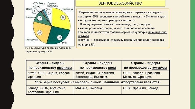 Файл:Мировое хозяйство.pdf