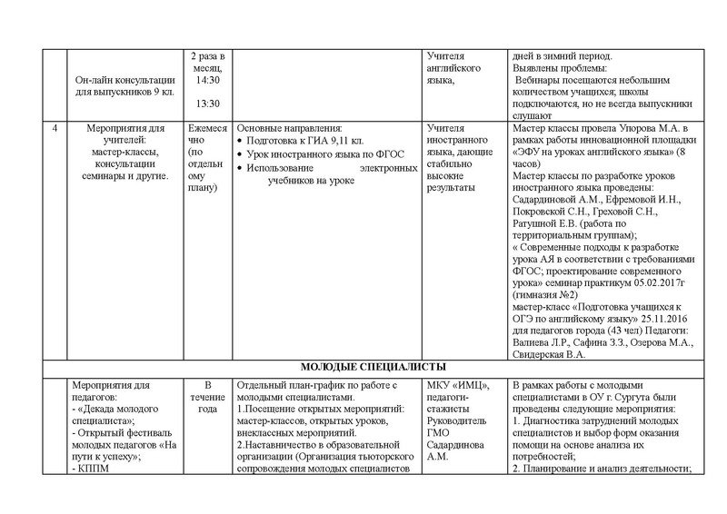Файл:Отчет ГМО ИЯ 2 2016-2017.pdf