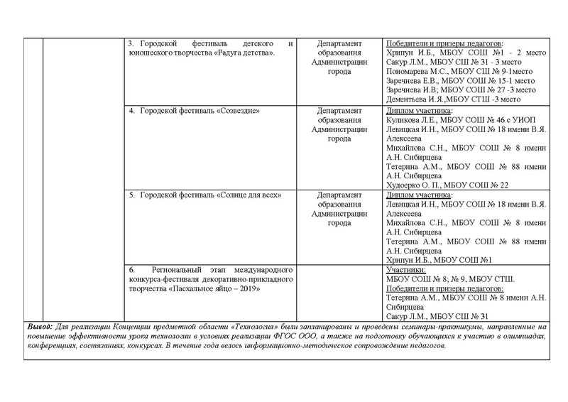 Файл:Отчет ГМО учителей Технологии (ОТ) 2019.pdf