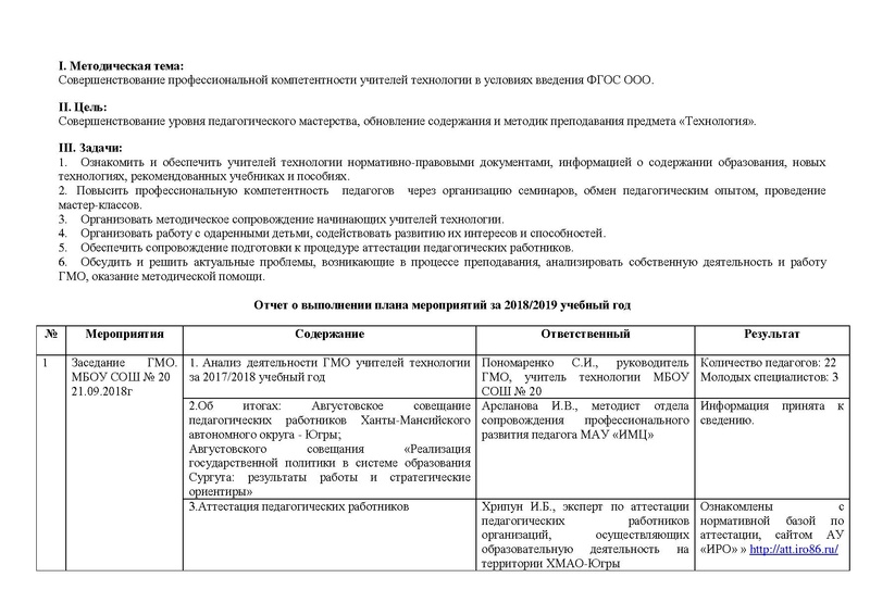 Файл:Отчет ГМО учителей Технологии (ОТ) 2019.pdf
