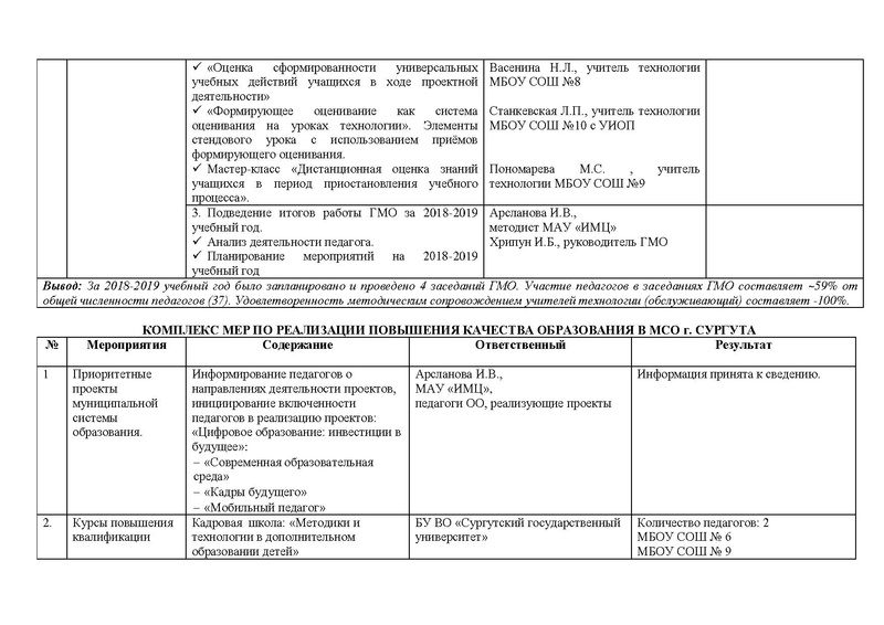 Файл:Отчет ГМО учителей Технологии (ОТ) 2019.pdf
