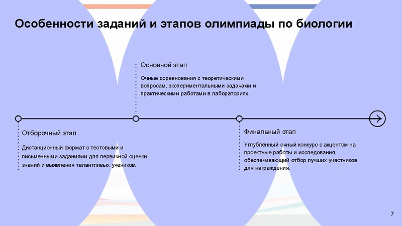 Файл:Перечневые олимпиады по биологии.pdf