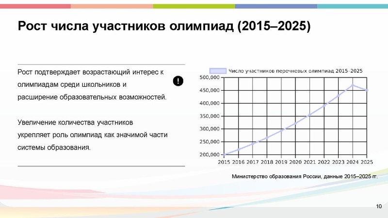 Файл:Перечневые олимпиады по биологии.pdf