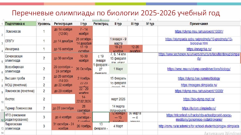 Файл:Перечневые олимпиады по биологии.pdf