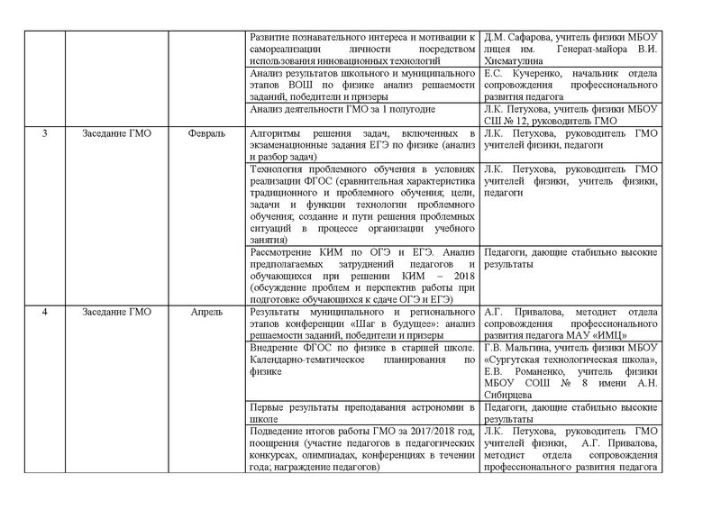 Файл:План работы ГМО физика 18-19!.pdf