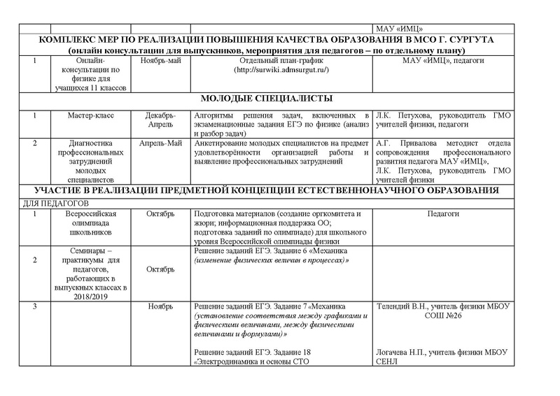 Файл:План работы ГМО физика 18-19!.pdf
