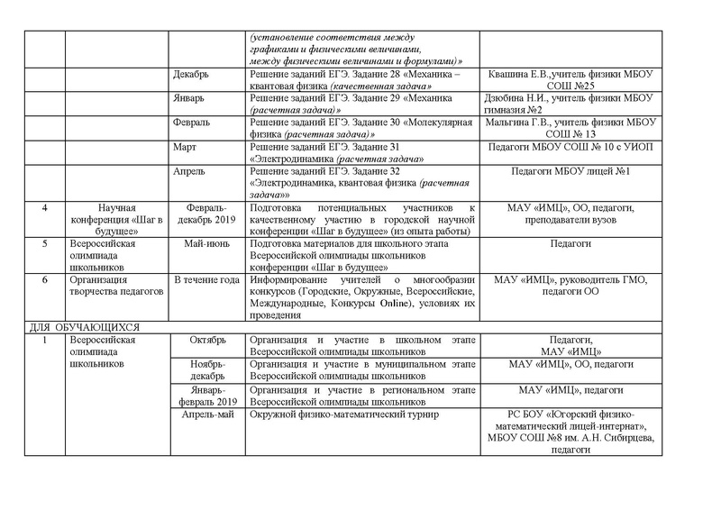 Файл:План работы ГМО физика 18-19!.pdf