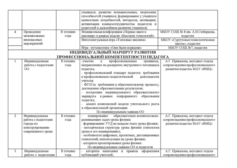 Файл:План работы ГМО физика 18-19!.pdf