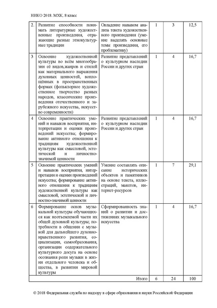 Файл:Спецификация 8 класс.pdf