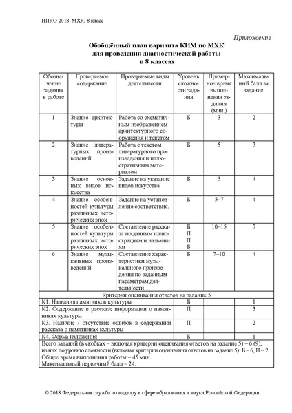 Файл:Спецификация 8 класс.pdf