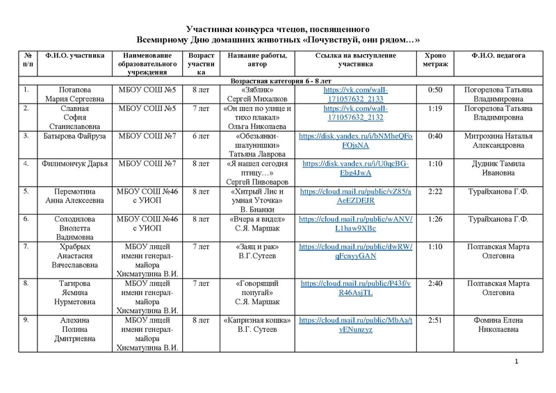 Файл:Участники конкурса чтецов Почувствуй, они рядом 2023.pdf