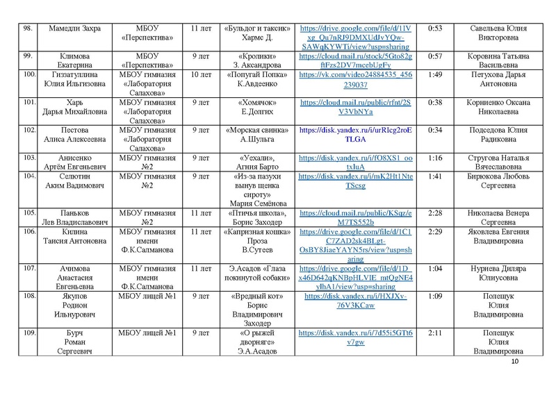 Файл:Участники конкурса чтецов Почувствуй, они рядом 2023.pdf