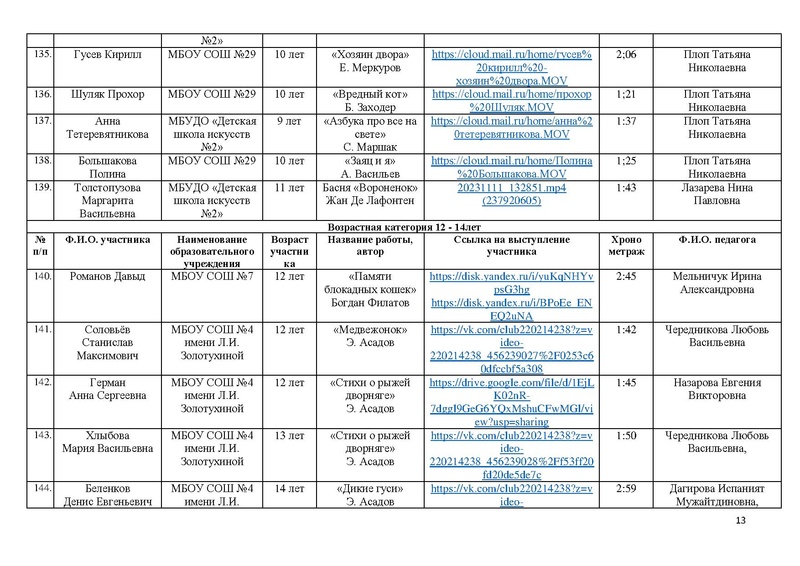 Файл:Участники конкурса чтецов Почувствуй, они рядом 2023.pdf