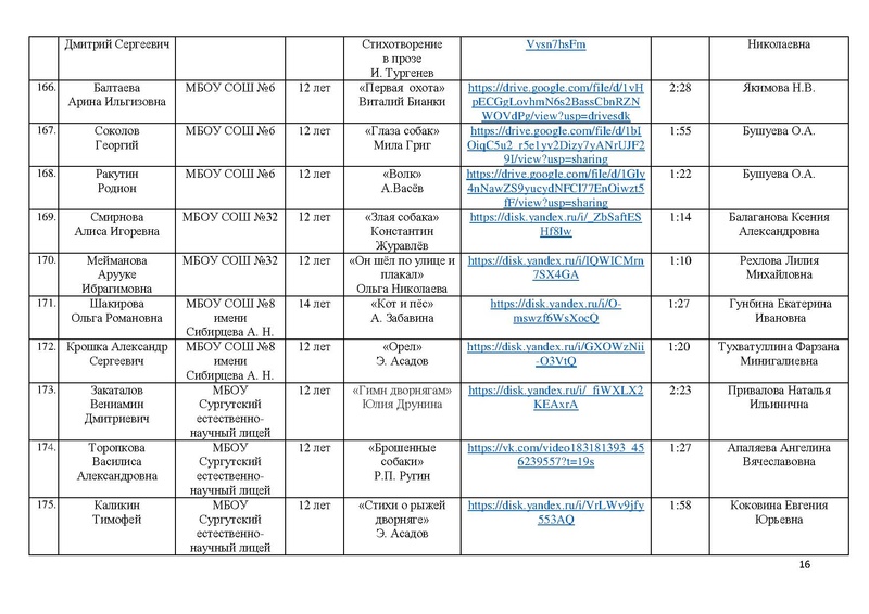 Файл:Участники конкурса чтецов Почувствуй, они рядом 2023.pdf
