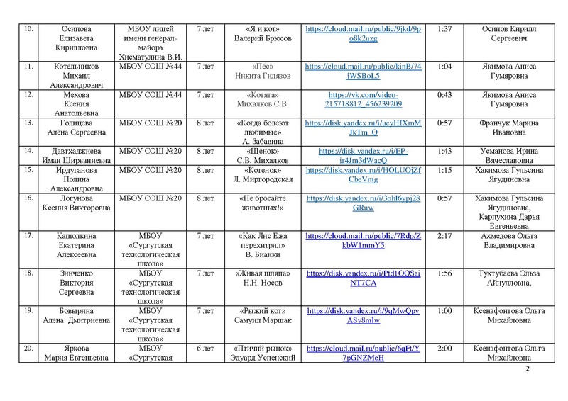 Файл:Участники конкурса чтецов Почувствуй, они рядом 2023.pdf