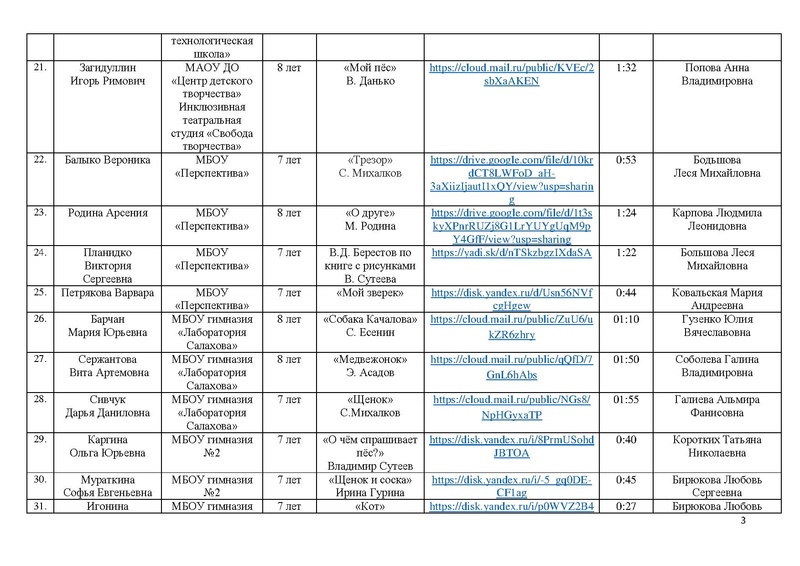 Файл:Участники конкурса чтецов Почувствуй, они рядом 2023.pdf