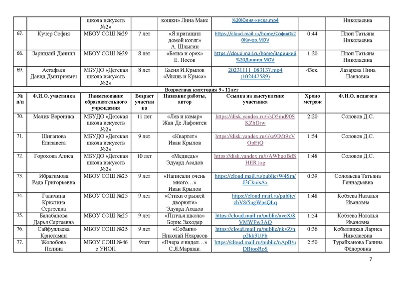 Файл:Участники конкурса чтецов Почувствуй, они рядом 2023.pdf