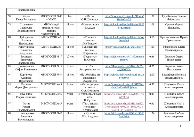 Файл:Участники конкурса чтецов Почувствуй, они рядом 2023.pdf