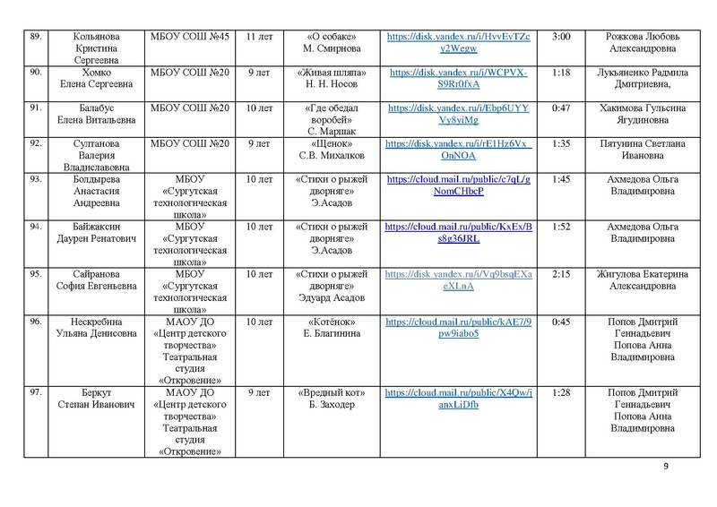 Файл:Участники конкурса чтецов Почувствуй, они рядом 2023.pdf