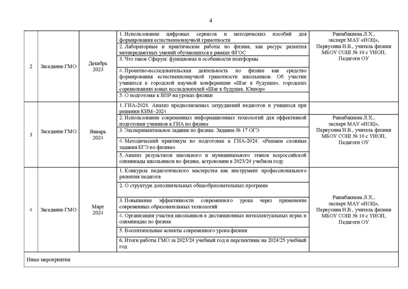 Файл:2023-24 у.г. ПЛАН ГМО физиков.pdf