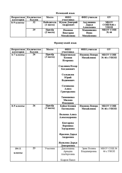 Файл:Storytime-2024 ИТОГИ.pdf