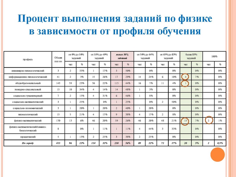 Файл:Анализ типичн затрудн ЕГЭ Агалец С.Г..pdf