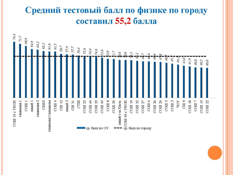 Файл:Анализ типичн затрудн ЕГЭ Агалец С.Г..pdf