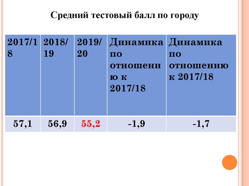 Файл:Анализ типичн затрудн ЕГЭ Агалец С.Г..pdf