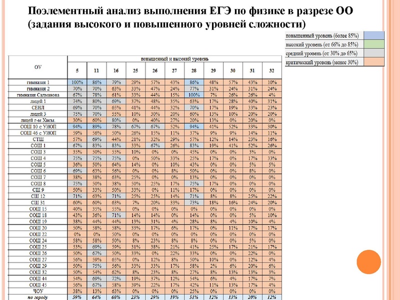 Файл:Анализ типичн затрудн ЕГЭ Агалец С.Г..pdf
