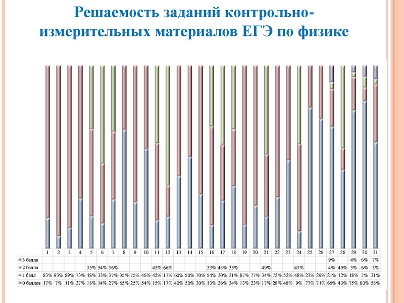 Файл:Анализ типичн затрудн ЕГЭ Агалец С.Г..pdf