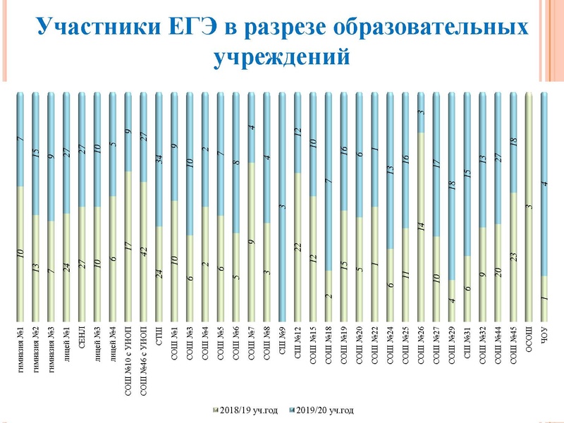 Файл:Анализ типичн затрудн ЕГЭ Агалец С.Г..pdf