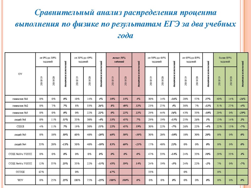 Файл:Анализ типичн затрудн ЕГЭ Агалец С.Г..pdf