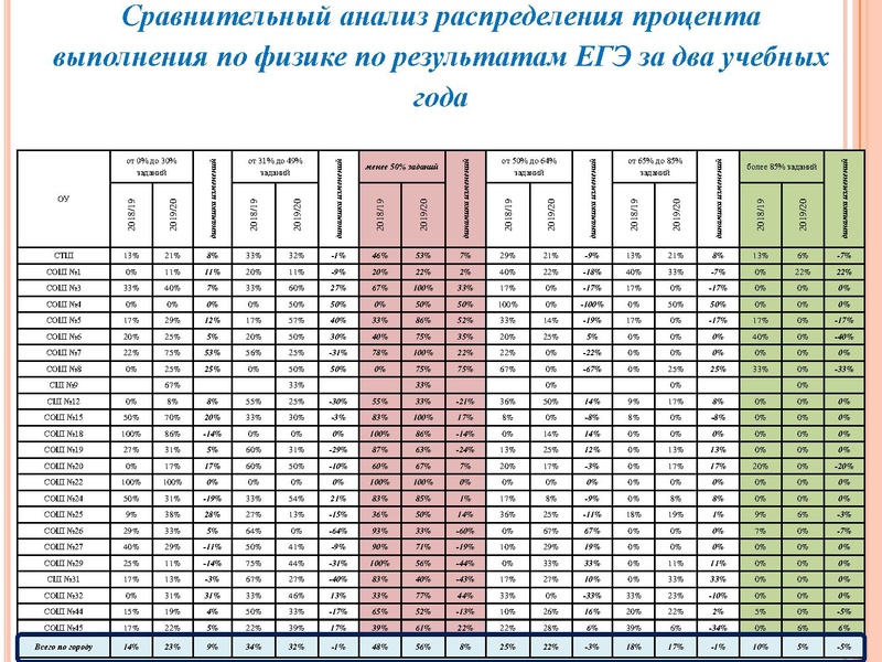 Файл:Анализ типичн затрудн ЕГЭ Агалец С.Г..pdf