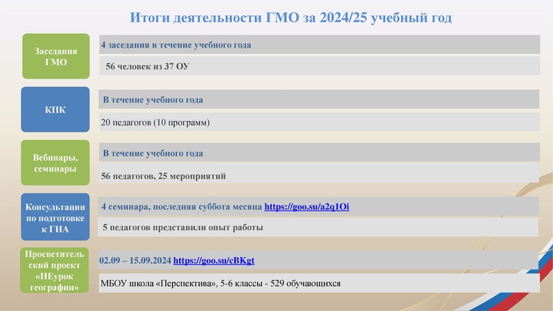 Файл:Заседание 4 от 23.04.2025 гео.pdf