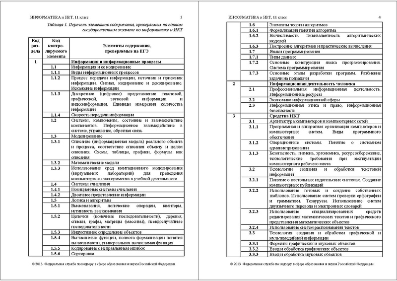 Файл:ИНФ КОДИФ 2013.pdf