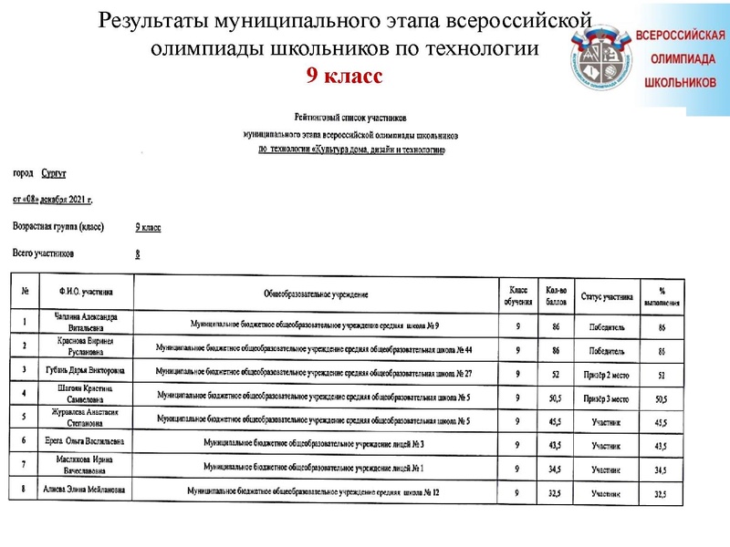 Файл:Олимпиада 2021-22 Анализ МО.pdf
