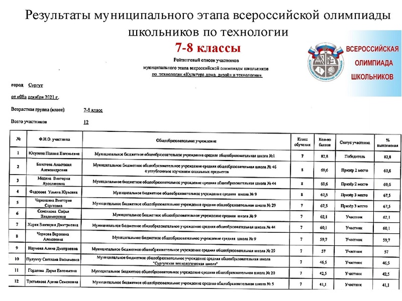 Файл:Олимпиада 2021-22 Анализ МО.pdf