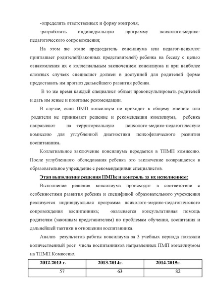 Файл:Опыт работы ПМПк ДОУ №77.pdf