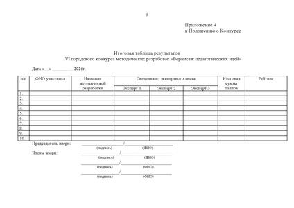 Файл:Положение о конкурсе Вернисаж педагогических идей - 2026.pdf