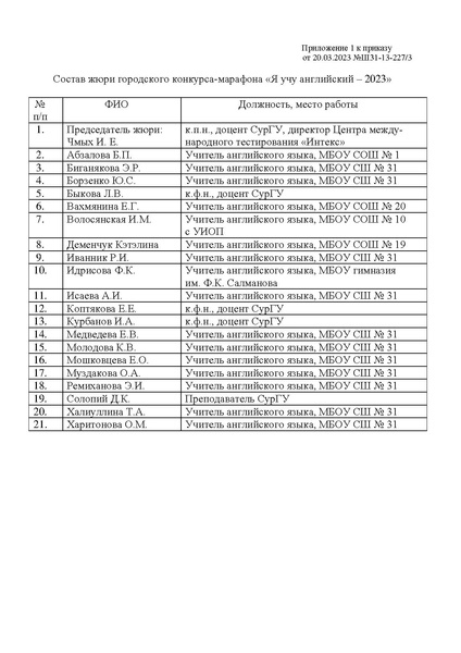 Файл:Приказ Я учу английский-2023 —списки.pdf