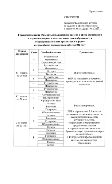 Файл:Приказ о проведении ВПР.pdf