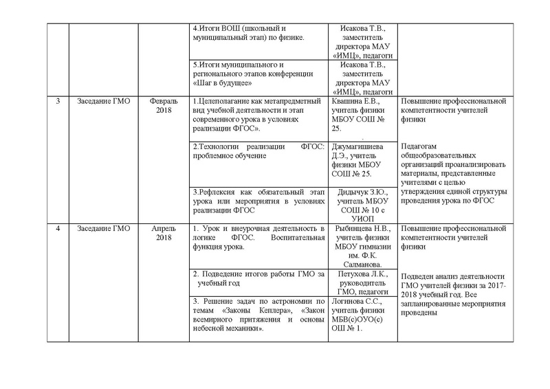Файл:Результаты деятнльности ГМО 2017 2018.pdf